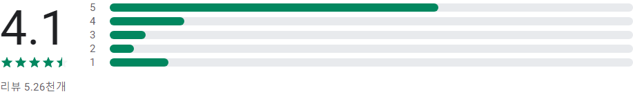 YTN, 실시간 뉴스 24시간 LIVE