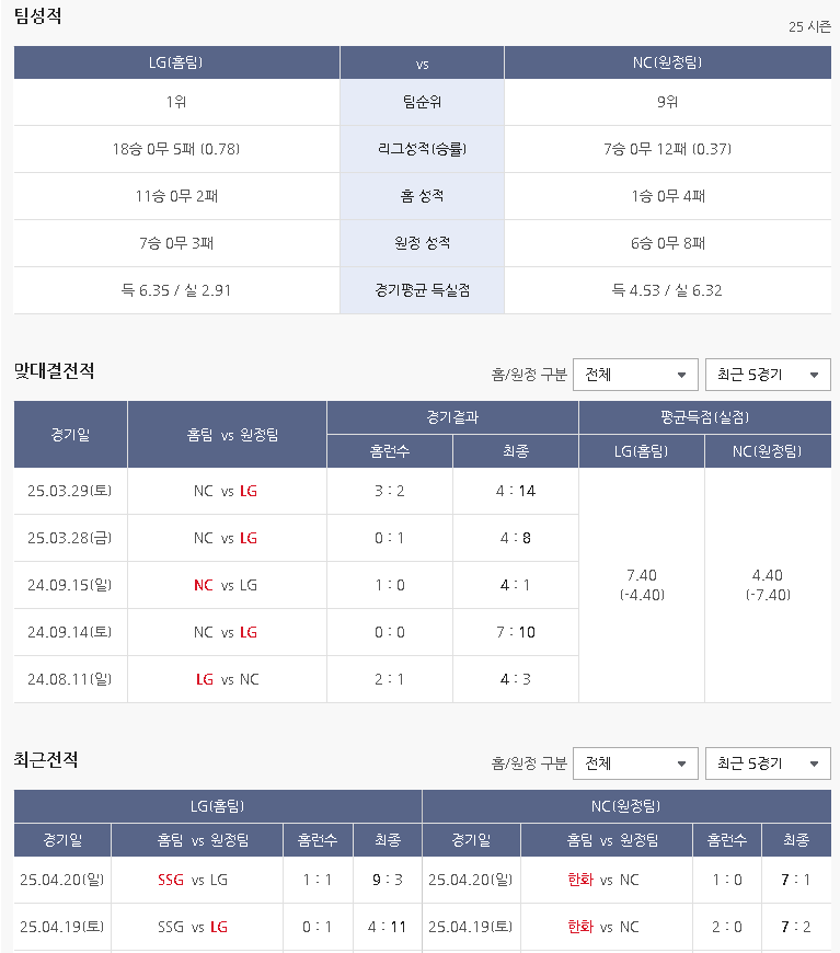 스포츠토토 하는 방법 - 베트맨 토토 직접 경기 구매 하기(야구 승1패)