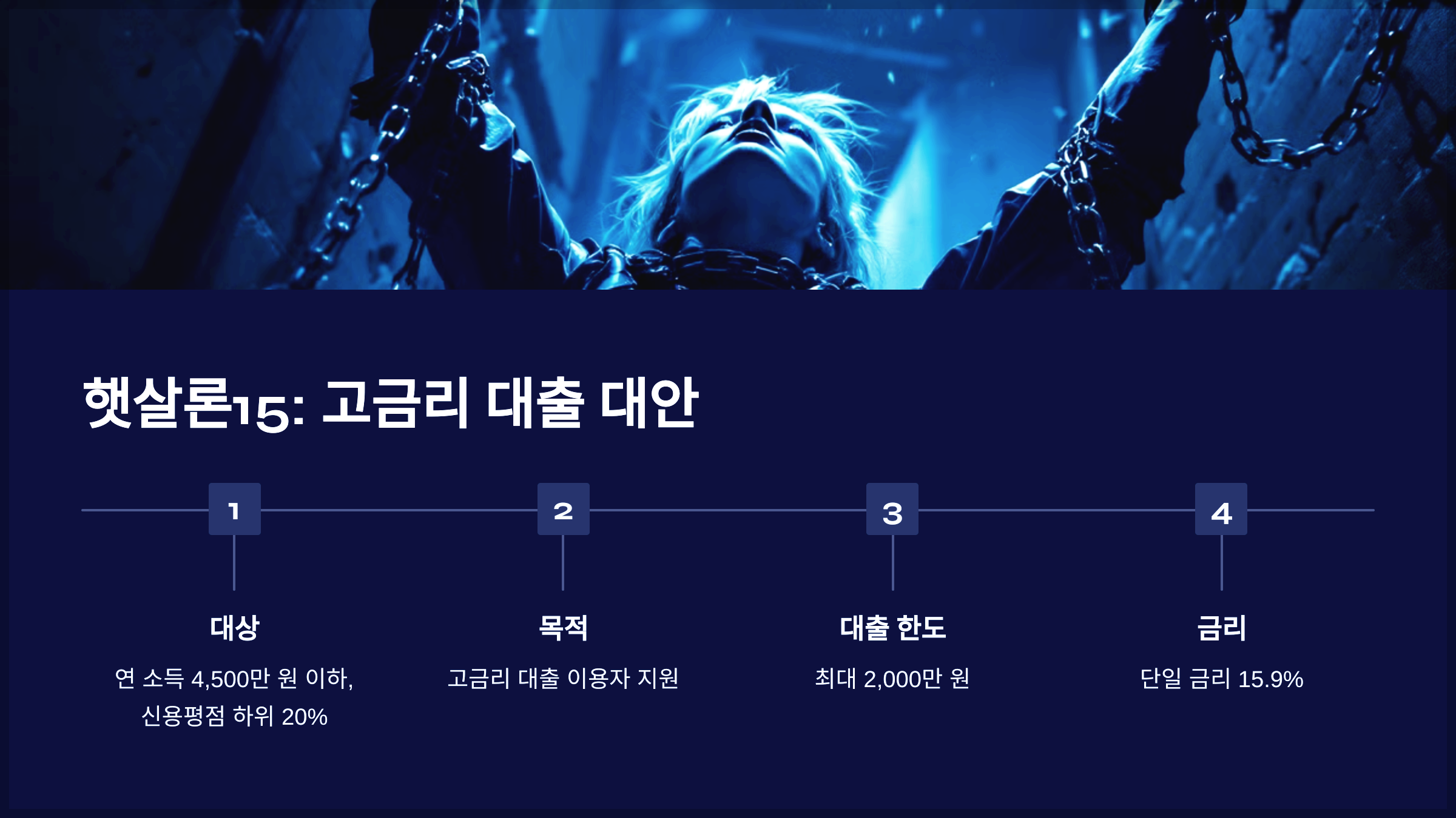 햇살론15: 고금리 대출 대안
