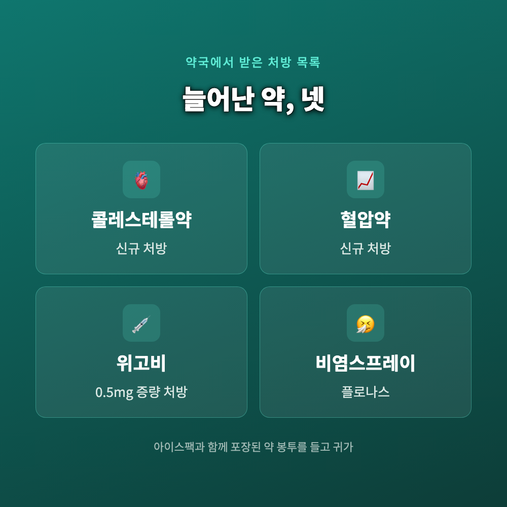 약국에서 아이스팩과 함께 포장된 세마글루타이드 제네릭 약 봉투, 콜레스테롤약과 혈압약이 함께 담긴 모습