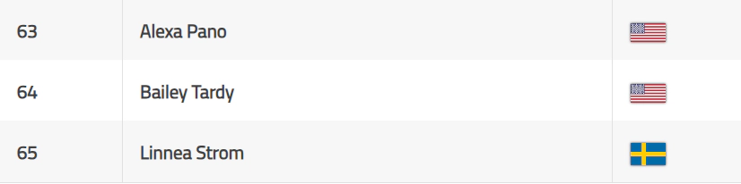 아문디 에비앙 챔피언십