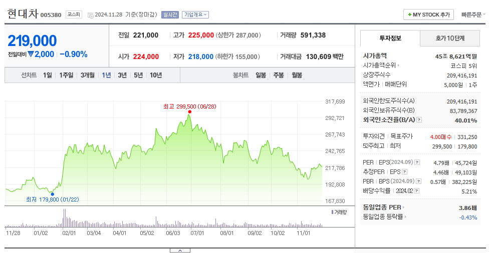 현대차 자사주 매입