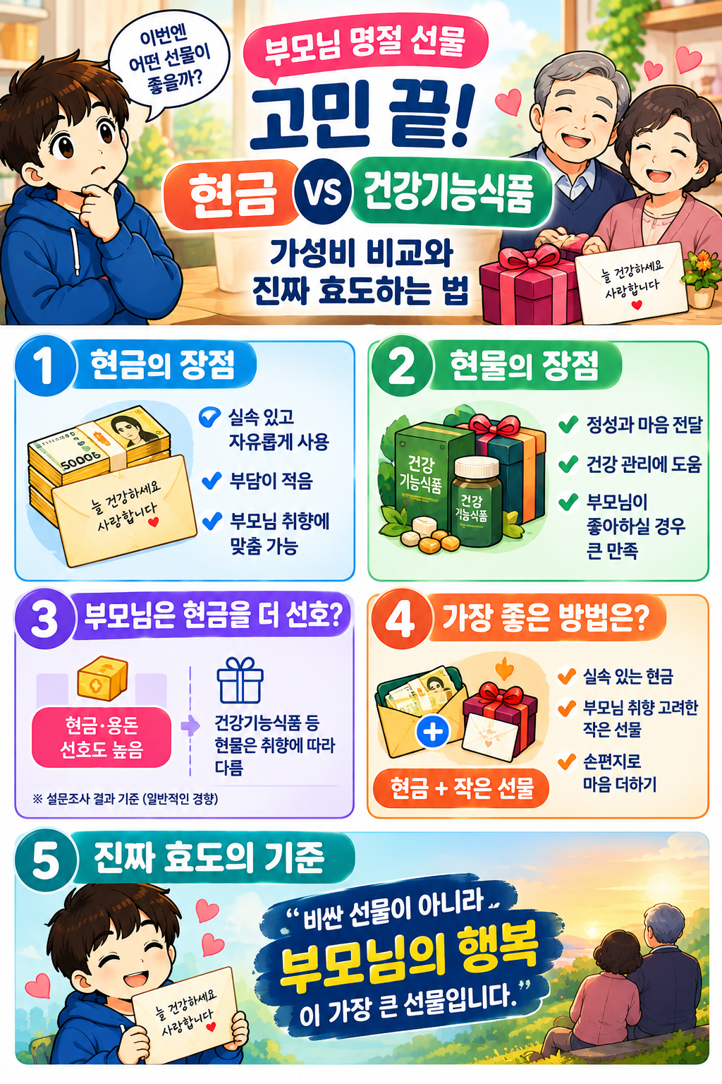 부모님 명절 선물 고민 끝