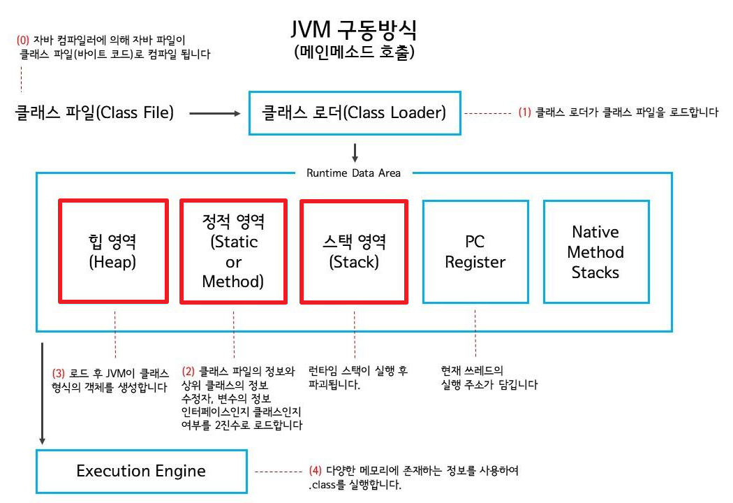 java-stack-heap