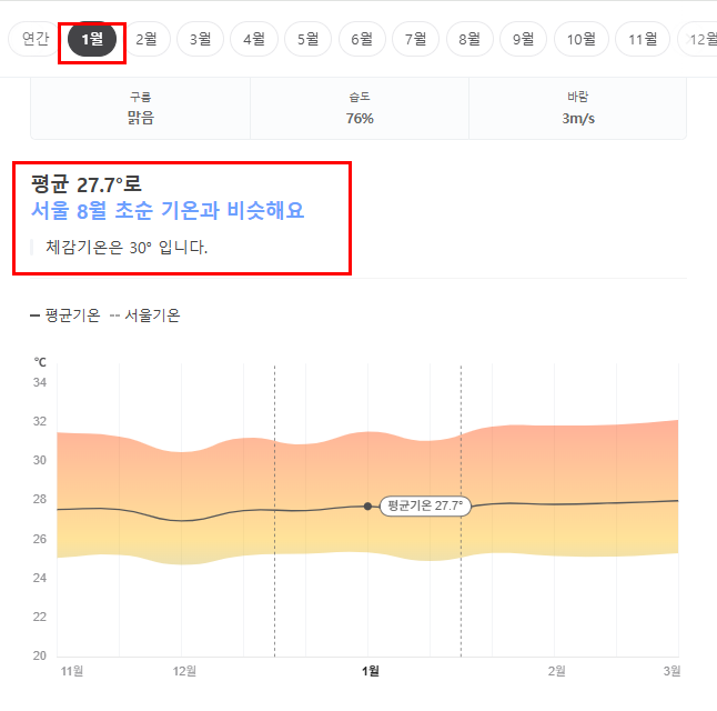 싱가포르 1월 날씨 옷차림 추천 여행지