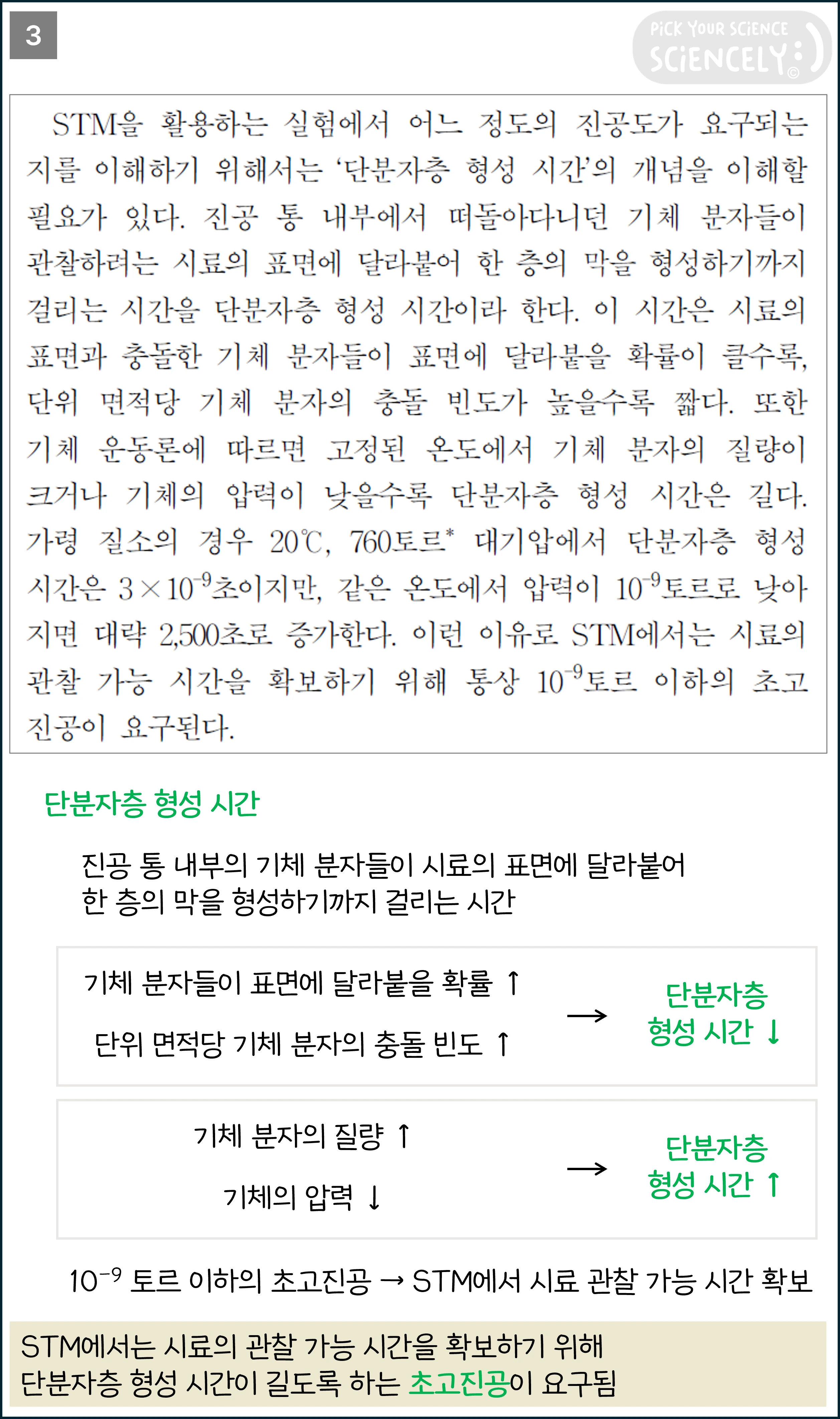 국어 독서 과학기술, 국어 비문학 과학기술, 19학년도 고3 9평 Q29-32, 주사 터널링 현미경, STM, 스퍼터 이온 펌프, 3문단