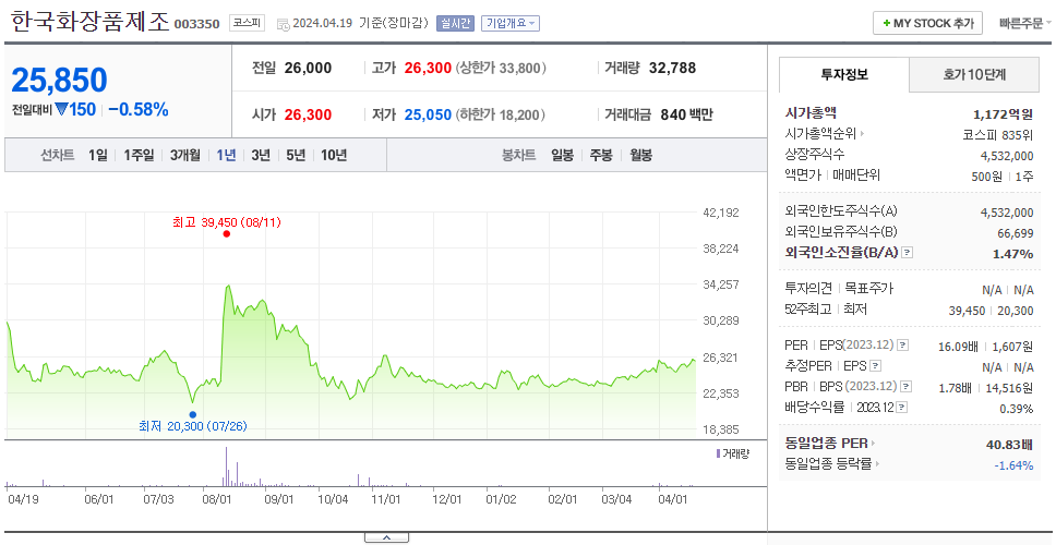 한국화장품제조_주가