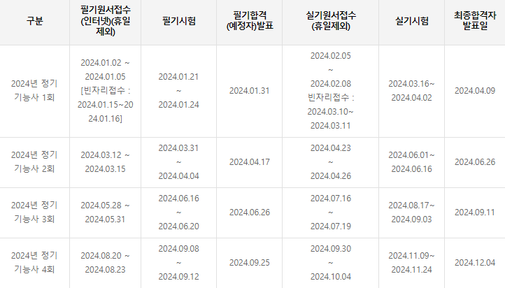 2024년 로더운전기능사 시험일정