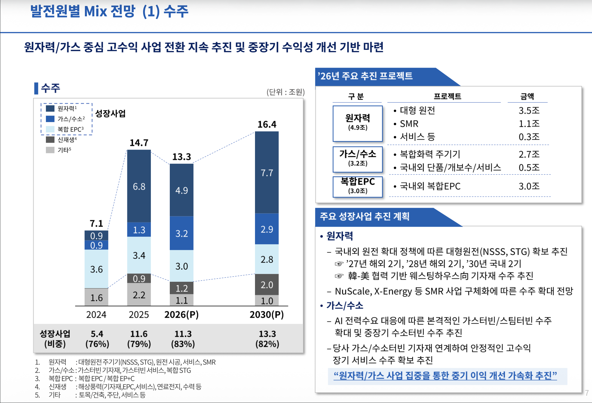 두산에너빌리티 IR 자료