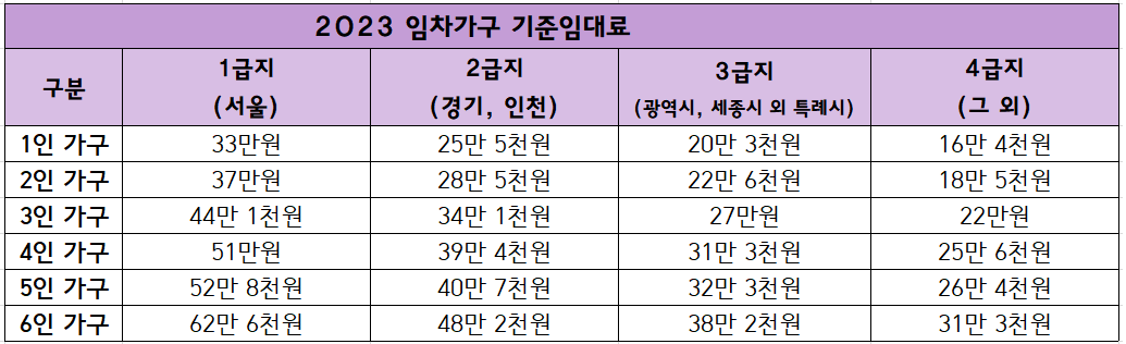 2023년-주거급여-임차가구-지원-혜택