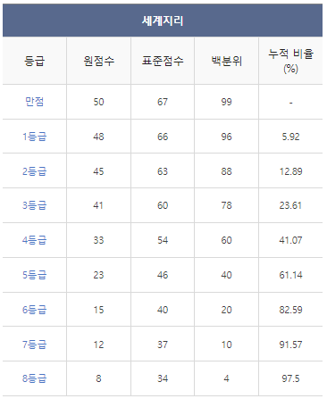 2024학년도-수능-등급컷