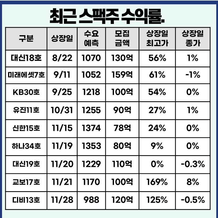 최근-스팩-수익률
