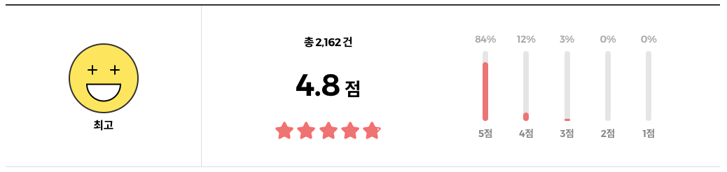 구달 청귤 비타C 토너 패드 리뷰