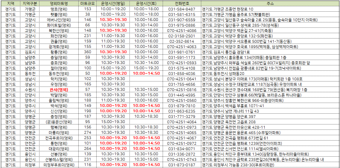 경기도지역-영외마트-이용안내