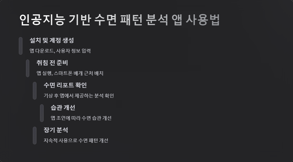 스마트알람