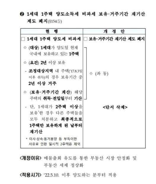 일시적 1가구 2주택