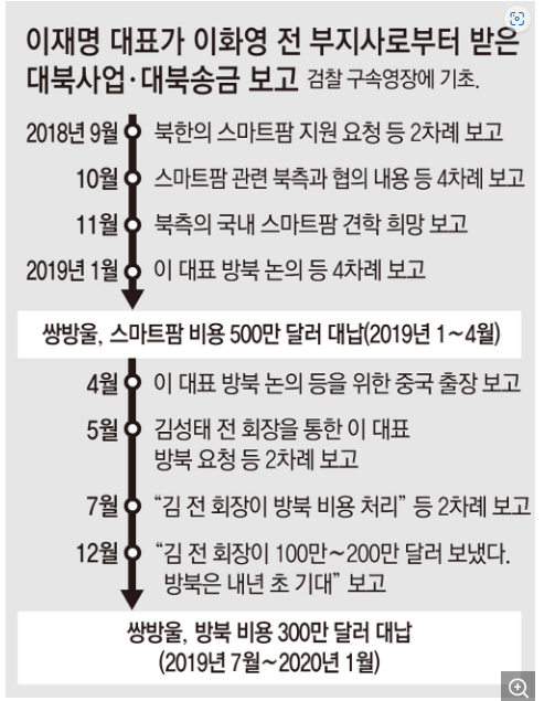 이재졍 대표 주요 일정내용