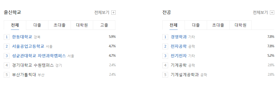 한국중부발전-연봉-합격자 스펙-신입초봉-외국어능력