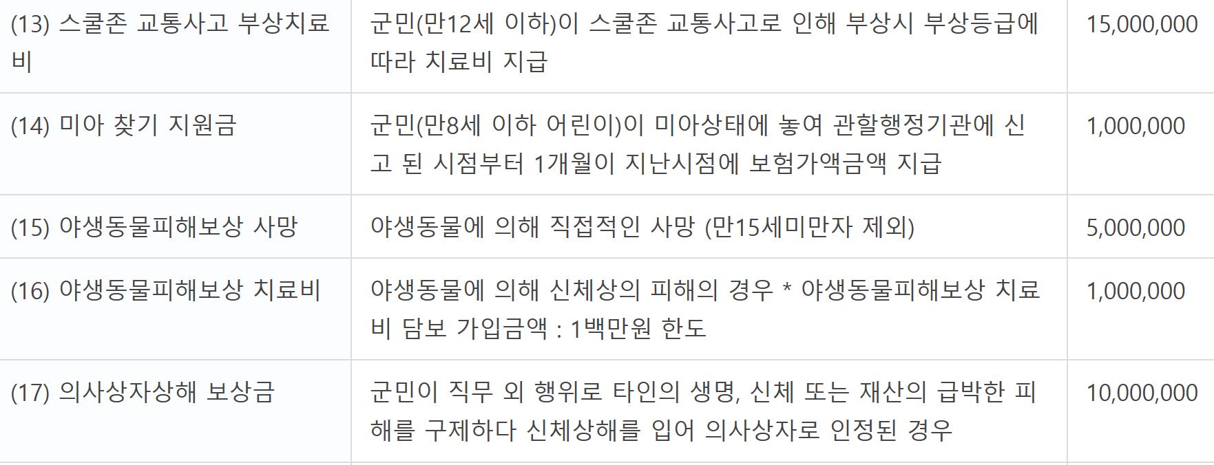 청송군 군민안전보험