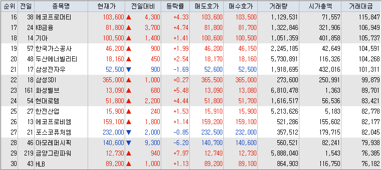 거래대금-상위-종목-리스트-캡처-이미지
