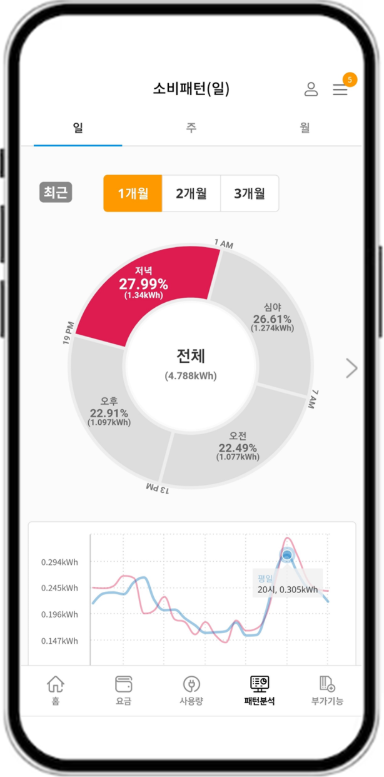 실시간 전기요금 조회 방법, 한전 파워플래너 앱에서 전기요금 확인