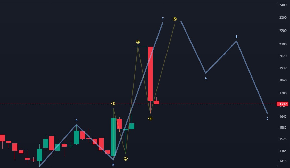 아우딘퓨쳐스 최대주주 변경 상승세 및 기업정보 차트 전망