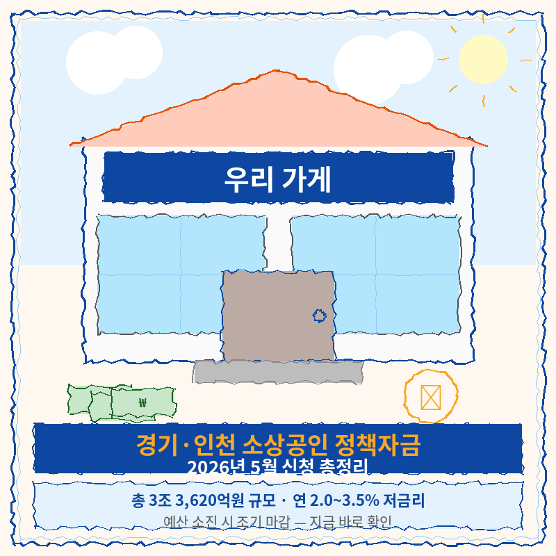 2026 경기 인천 소상공인 정책자금 관련 포스트 이미지