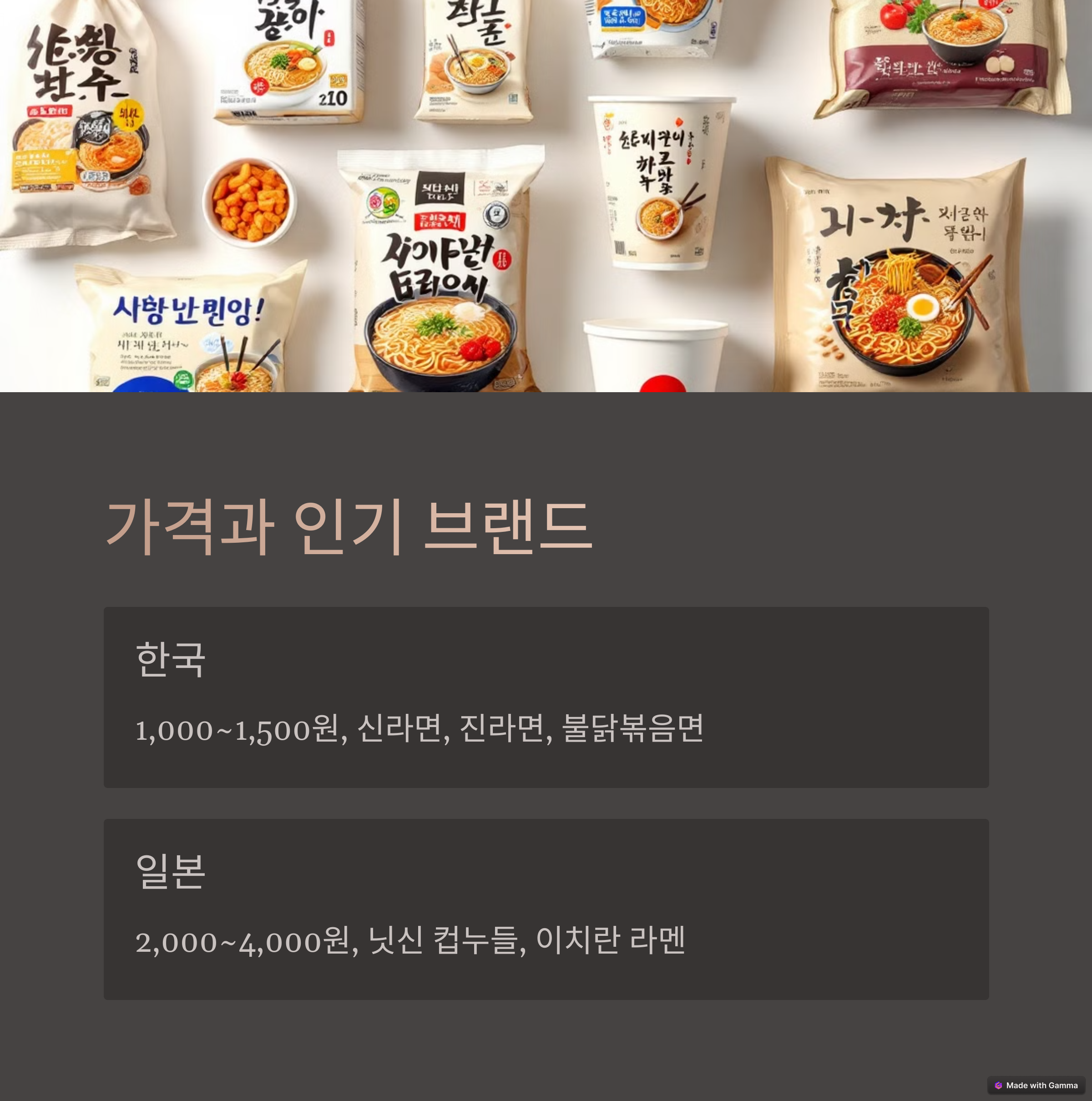 가격과 인기 브랜드 차이