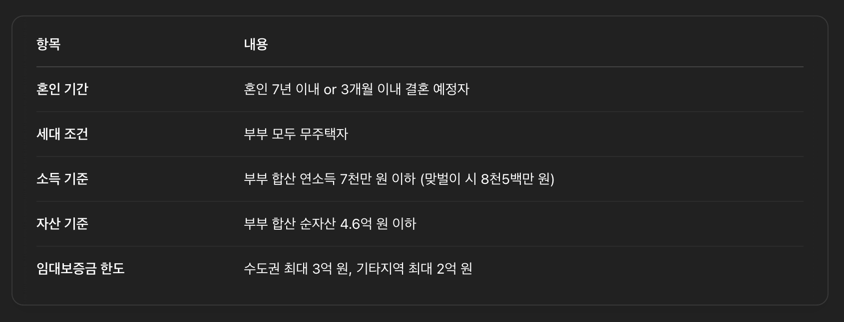 . 2025년 신혼부부 대상 자격 조건