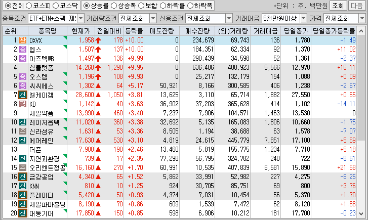 시간외 단일가 특징주