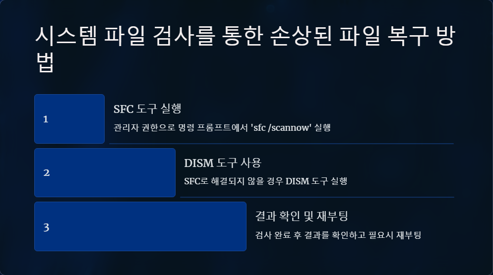 방화벽