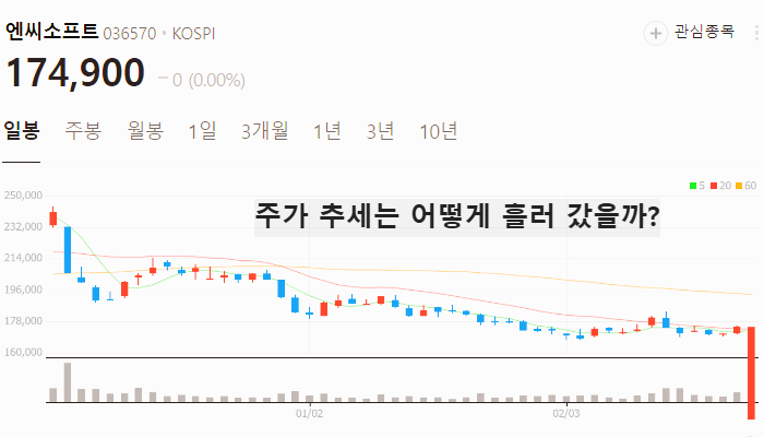 게임 관련주 대장주 게임주 TOP7 주식