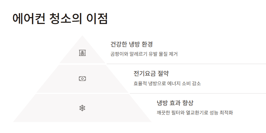 에어컨 자가 청소 방법