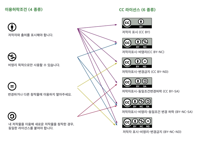 무료이미지사이트