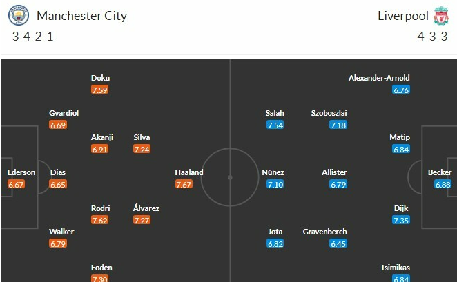 맨시티 리버풀 중계 하이라이트