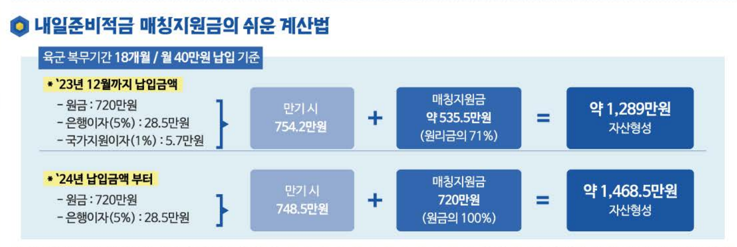 장병내일준비적금 2025 조건 신청방법