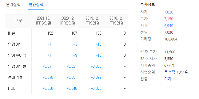 해성티피씨 재무