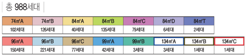 세대 구성