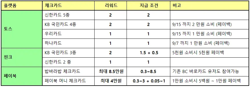 체크카드_리워드
