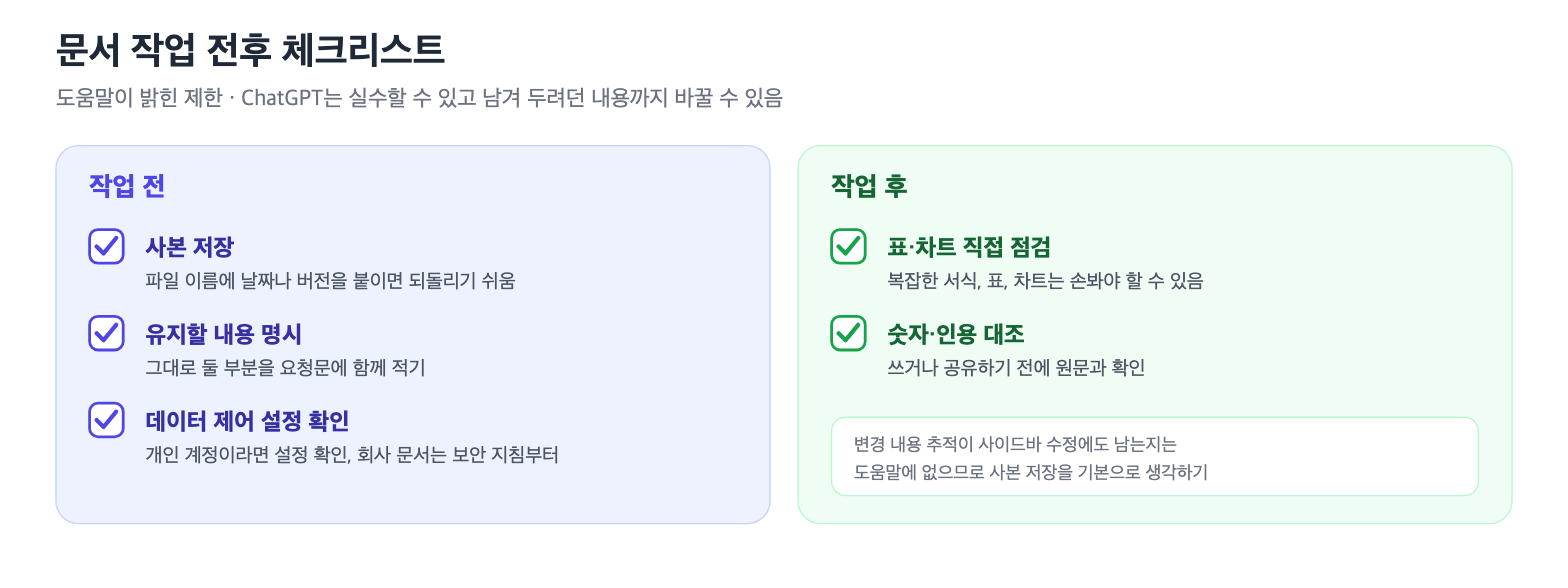 문서 작업 전후 체크리스트: 사본 저장, 유지할 내용 명시, 표·숫자 점검