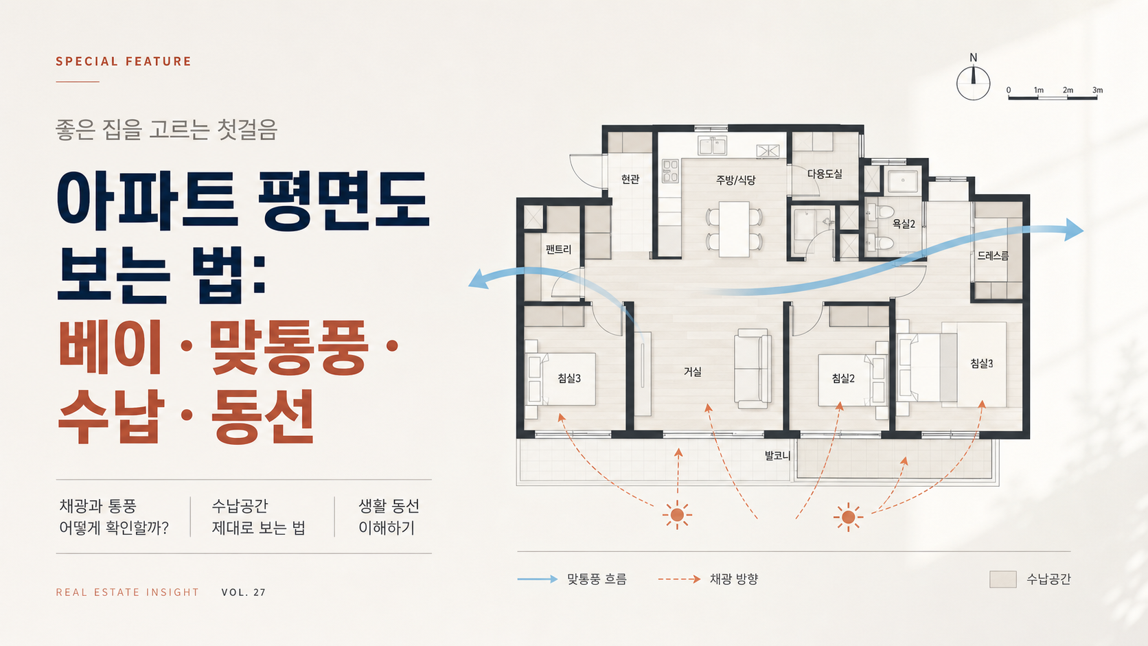 아파트 평면도 보는 법: 베이·맞통풍·수납·동선 핵심 개념을 설명하는 부동산 안내