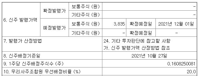 동방유상증자권리락