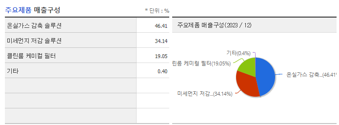 에코프로에이치엔_주요제품