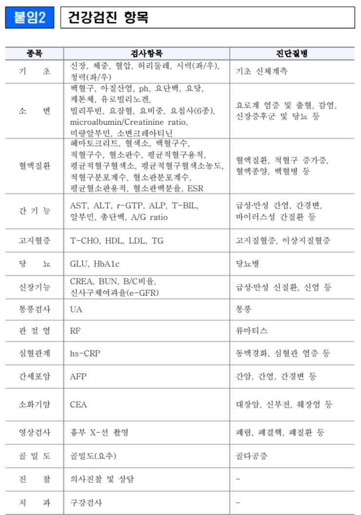 무료 건강검진 항목