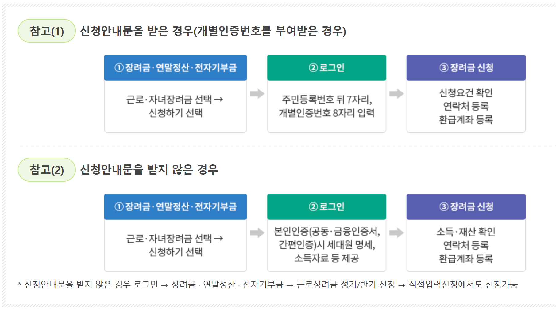 근로장려금 지급 대상자 확인 바로가기(2025년)