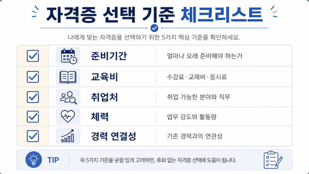 50대 자격증 선택 기준을 정리한 체크리스트 인포그래픽