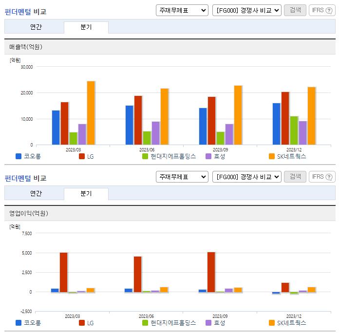 코오롱_업종분석