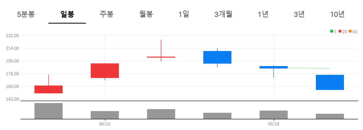 스페이스X 주가 하락 이유와 미래 가치 분석