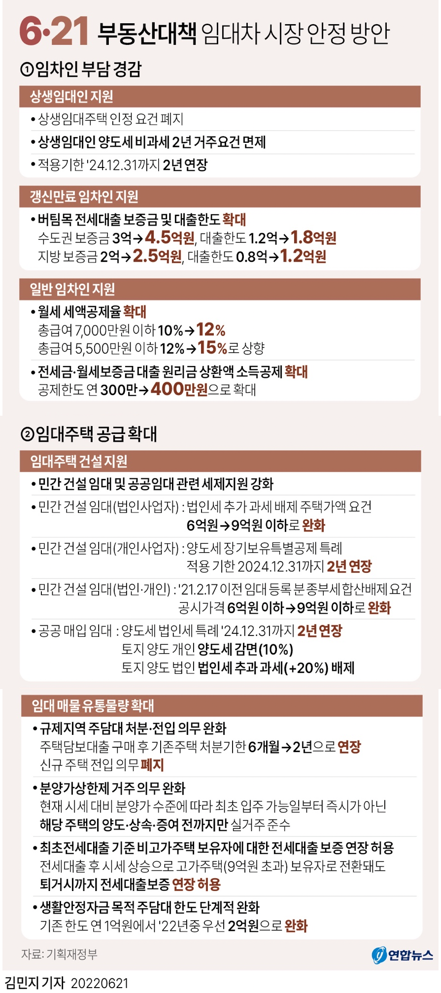 6・21 부동산 대책 주요 내용