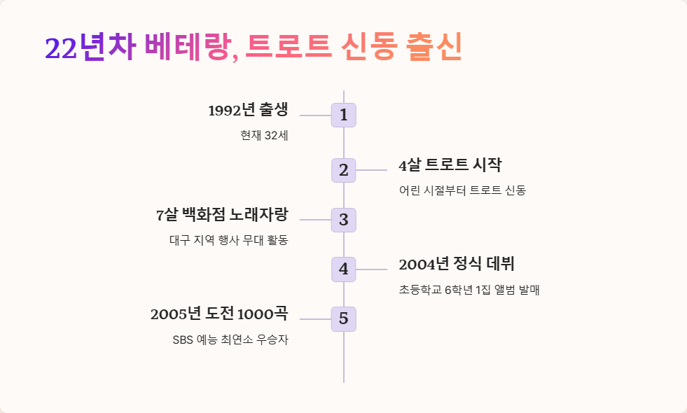 김용빈 누구인지 알아보는 인물 탐구